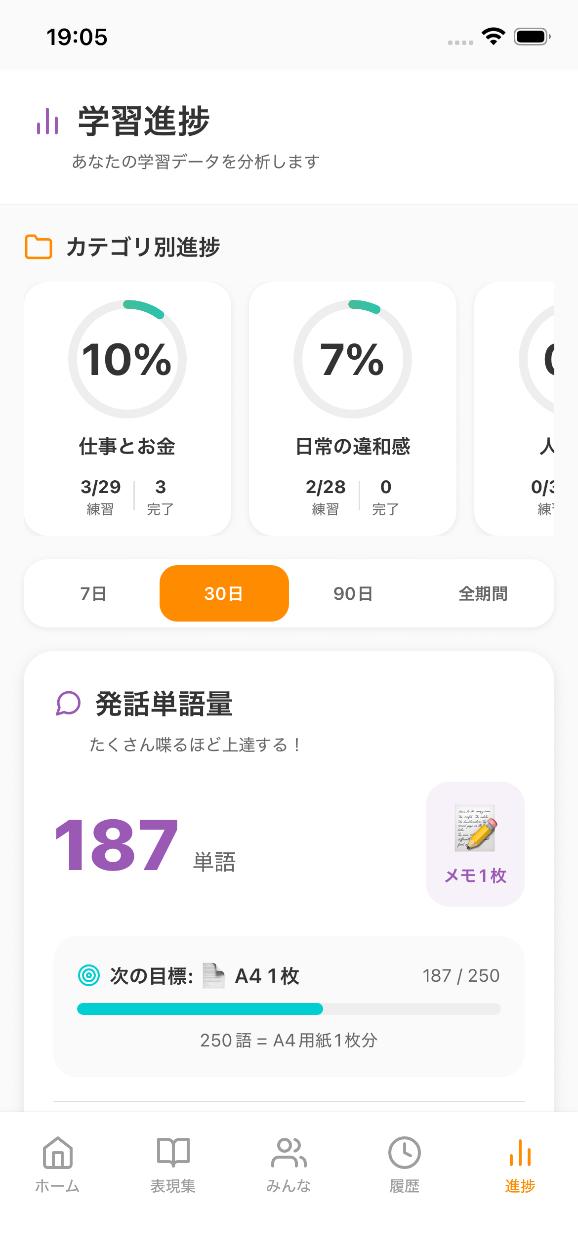進捗管理